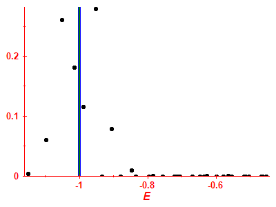 Strength function